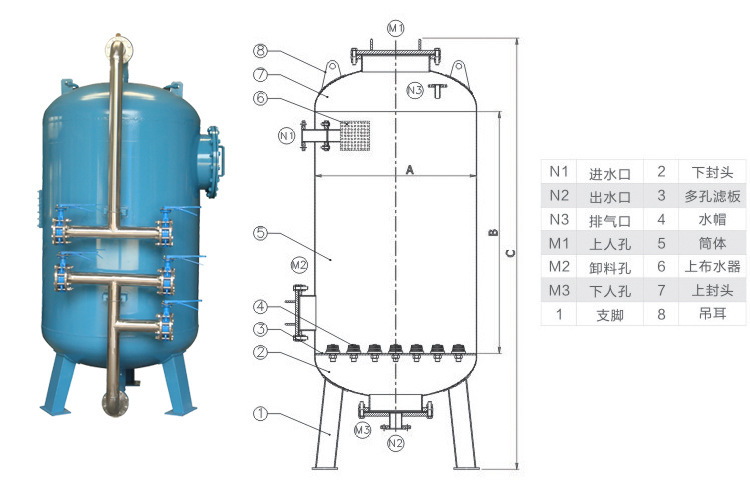 活性炭過（guò）濾器工作原理