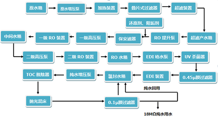 工業純水、超純水係統