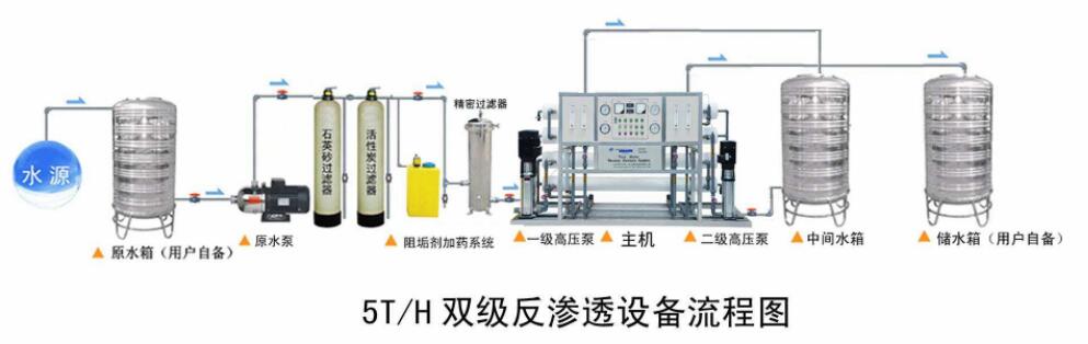 反滲透係統