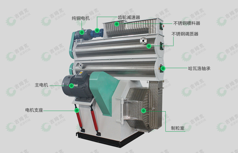 環模飼料顆粒機40型細節圖