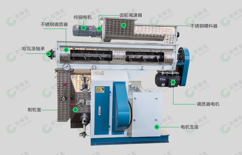 環模飼料顆粒機32型細節（jiē）圖