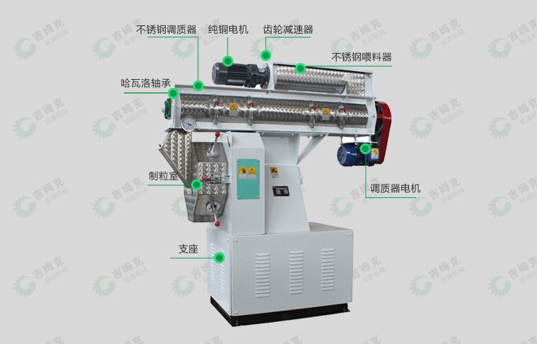 環模飼料顆粒機25型細節圖