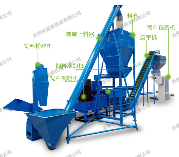 時產1噸(dūn)飼料顆粒生產(chǎn)線配置圖片