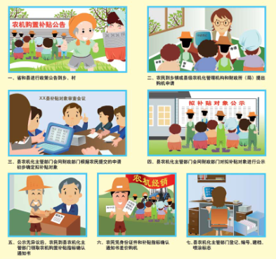 2015農機購置補貼(tiē)申請流程圖片