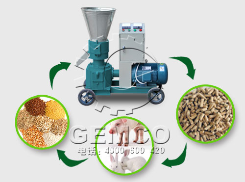 家禽(qín)飼料顆粒機價格(gé)便宜,質量優